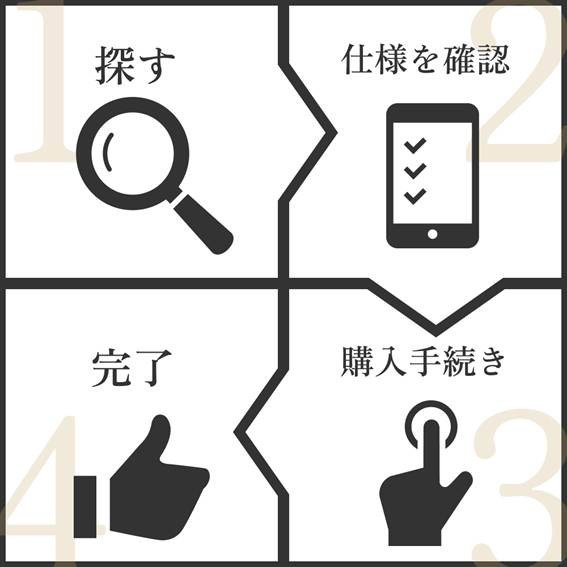 オンライン購入の流れ\