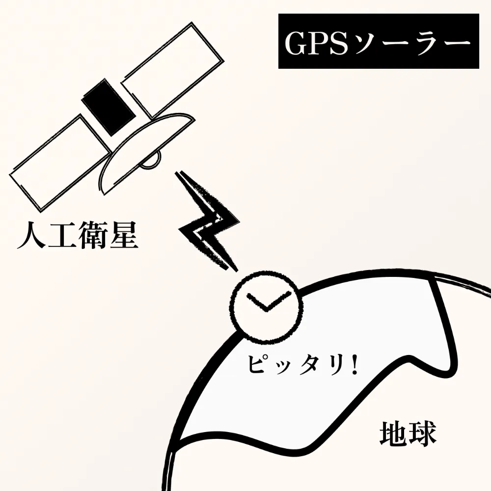 宇宙の人工衛星から時刻を受信するGPSソーラーの仕組み
